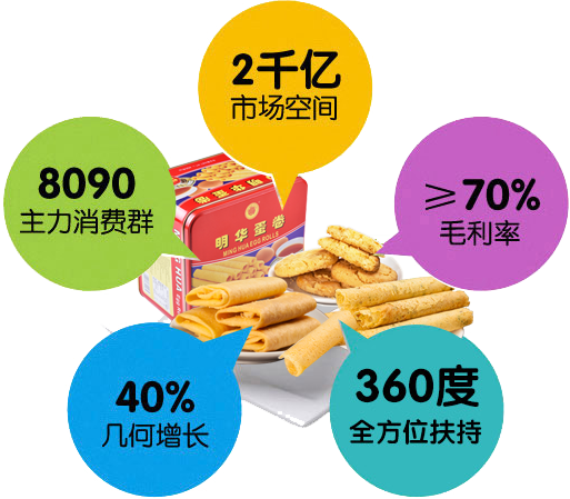 招商加盟